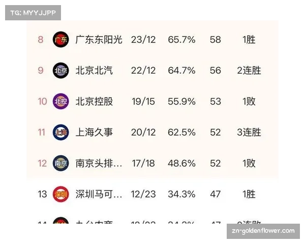 上海男篮能否以常规赛第一结束赛季？剩余赛程分析